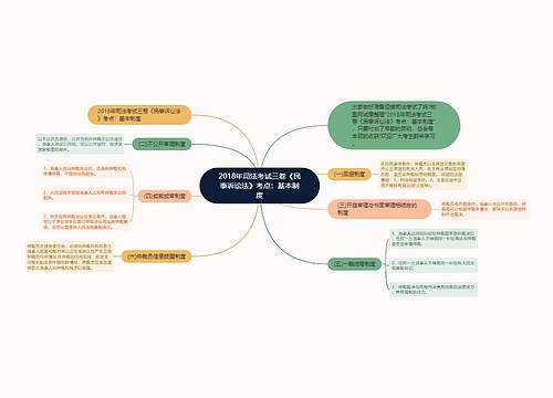 2018年司法考试三卷《民事诉讼法》考点：基本制度