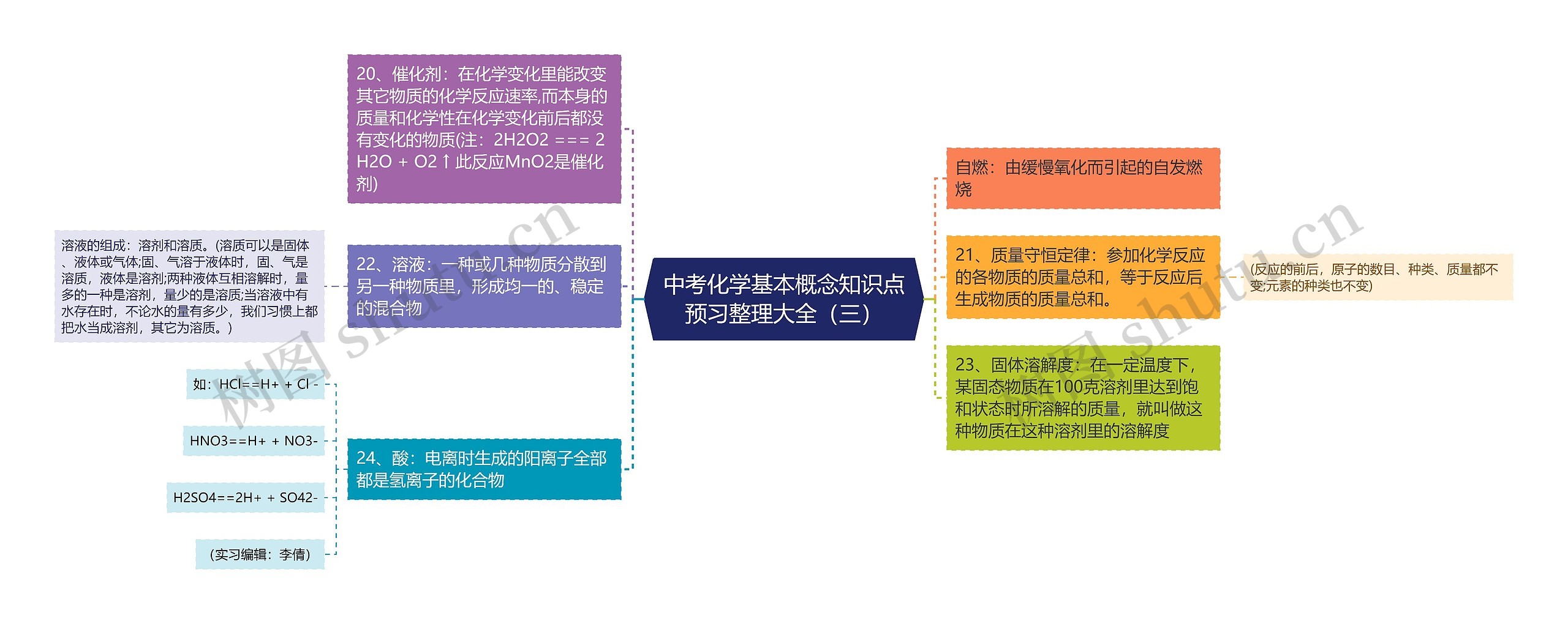 中考化学基本概念知识点预习整理大全（三）