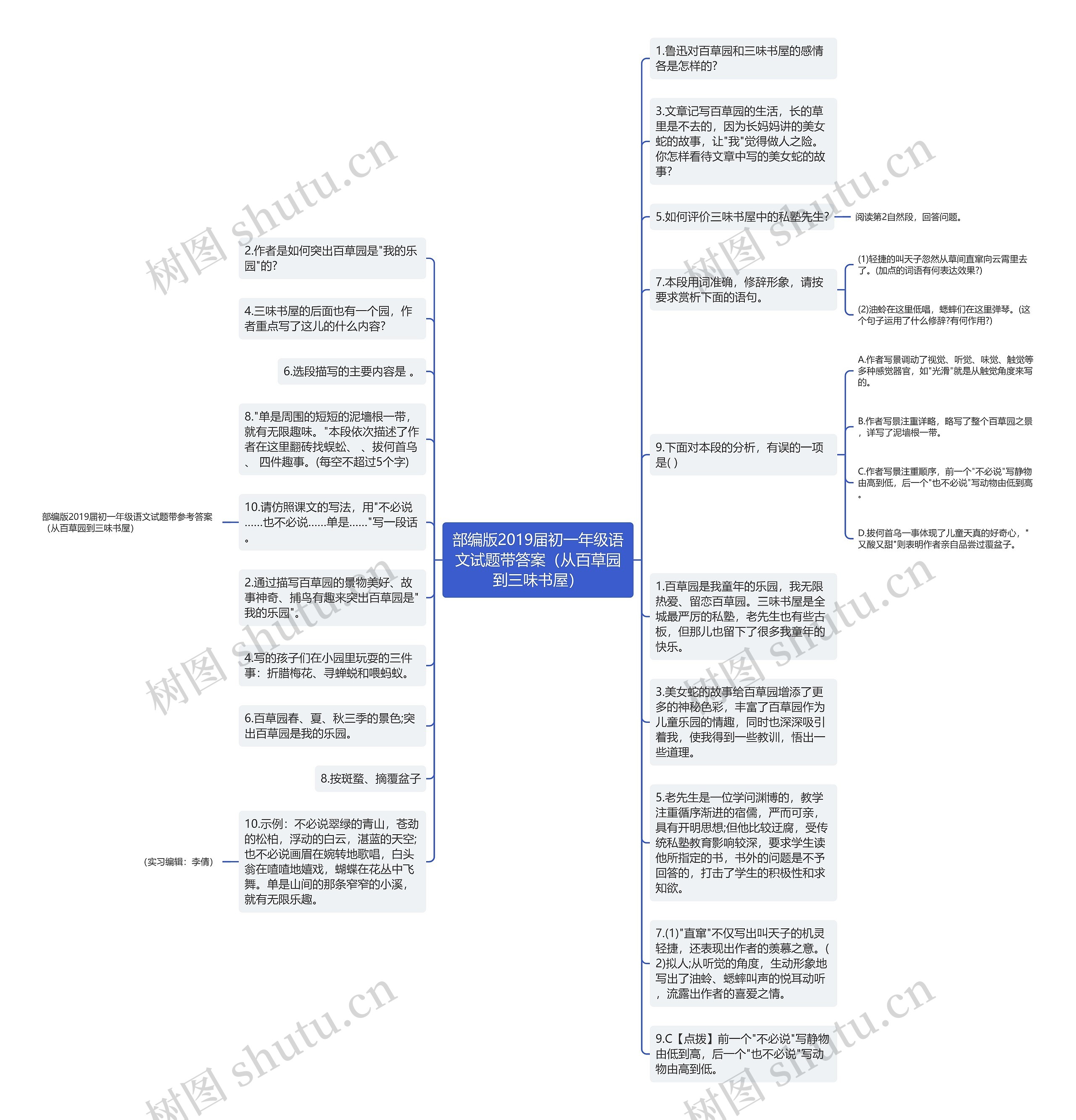 部编版2019届初一年级语文试题带答案（从百草园到三味书屋）思维导图