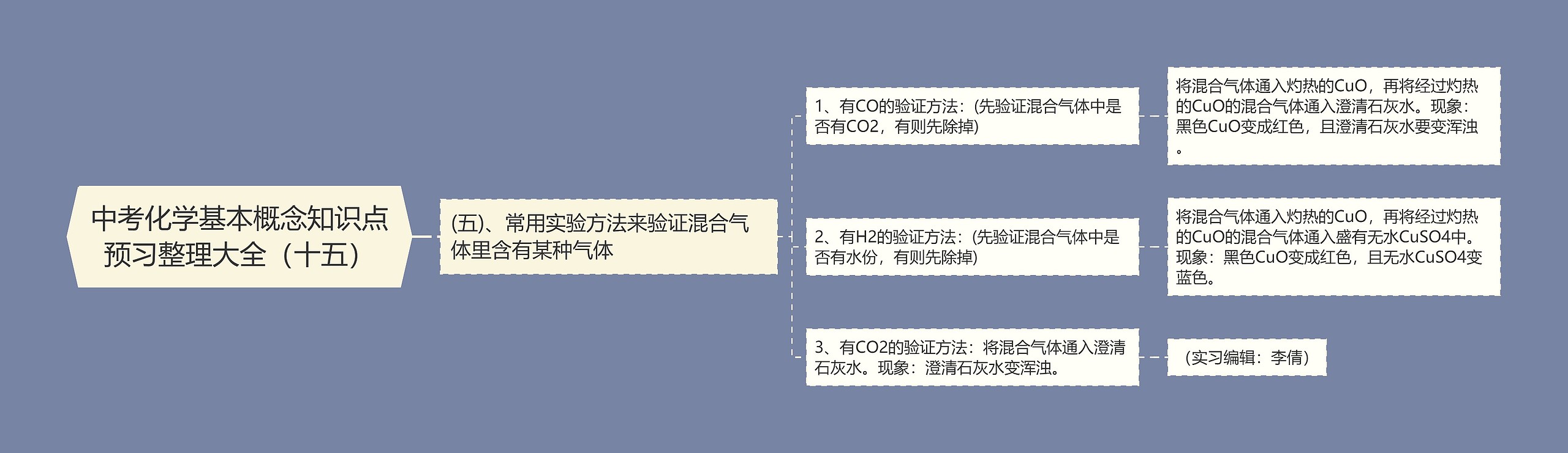 中考化学基本概念知识点预习整理大全（十五）思维导图