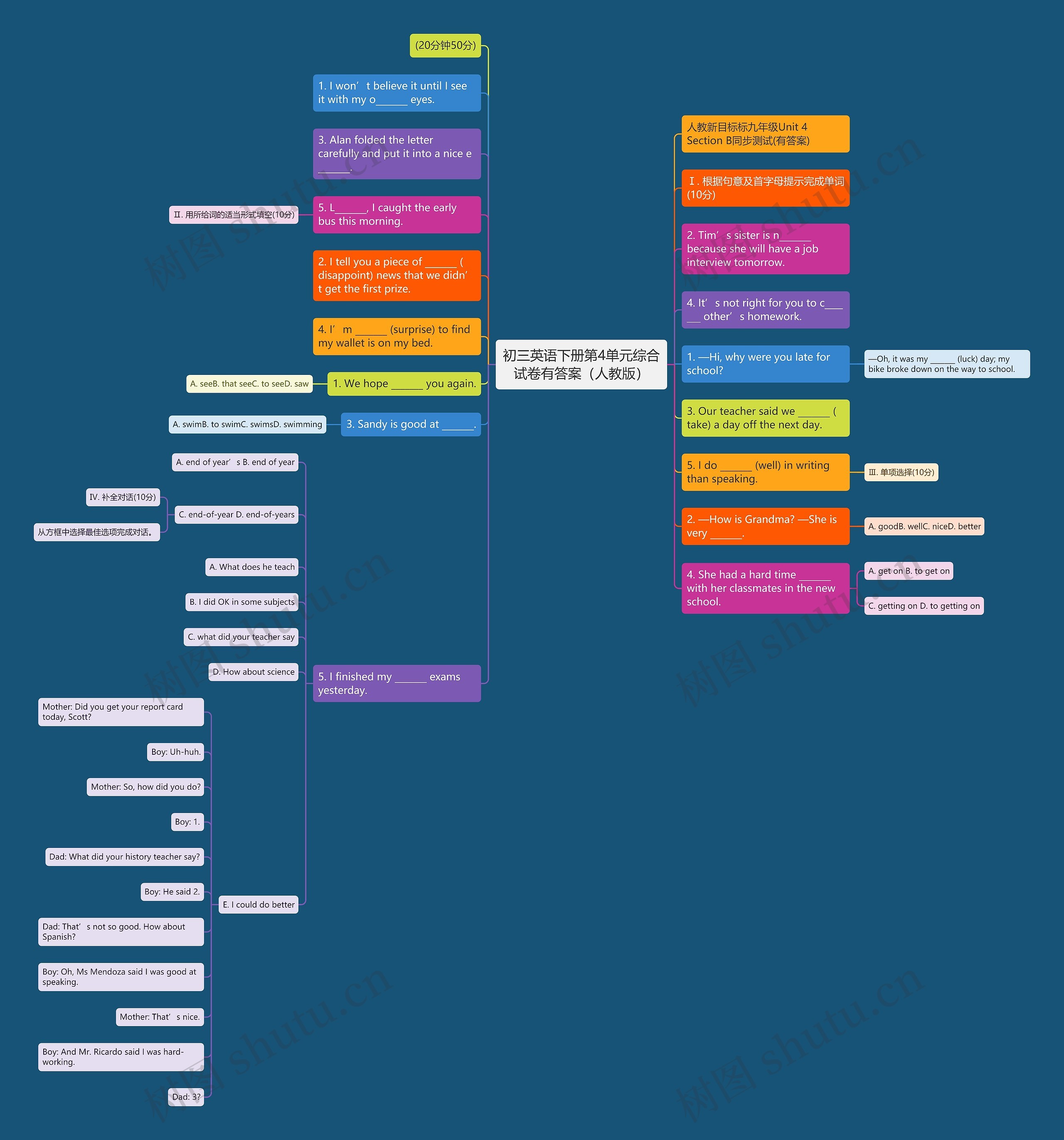 初三英语下册第4单元综合试卷有答案（人教版）思维导图
