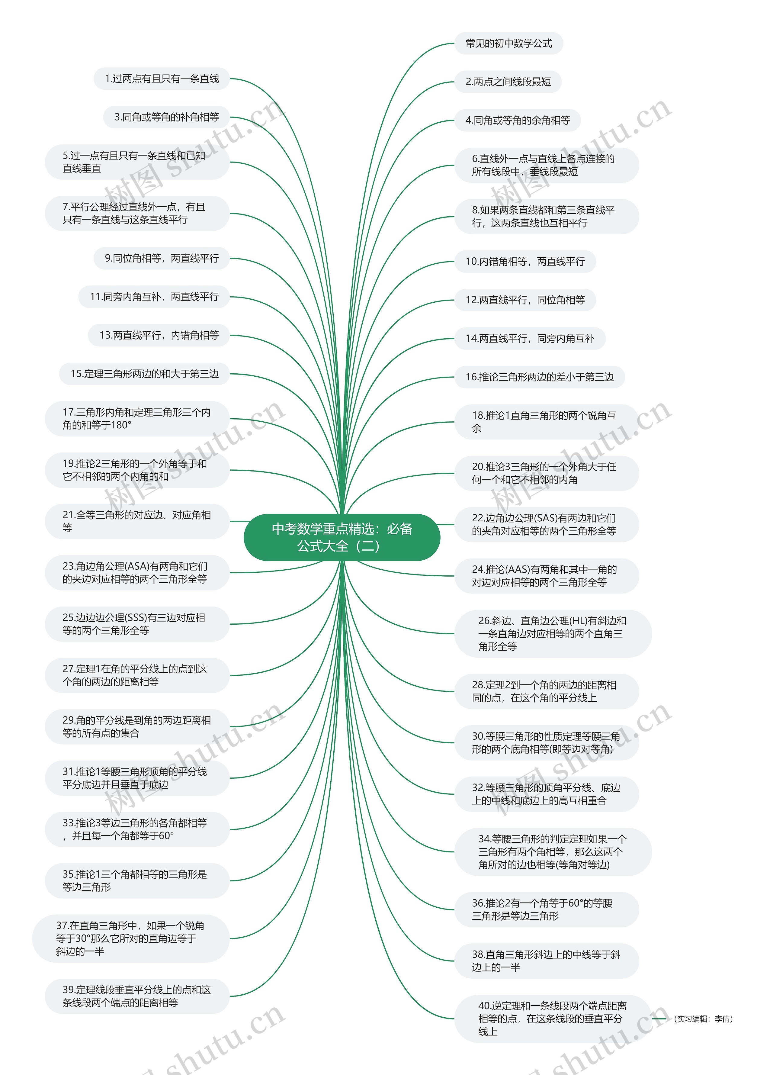 中考数学重点精选：必备公式大全（二）