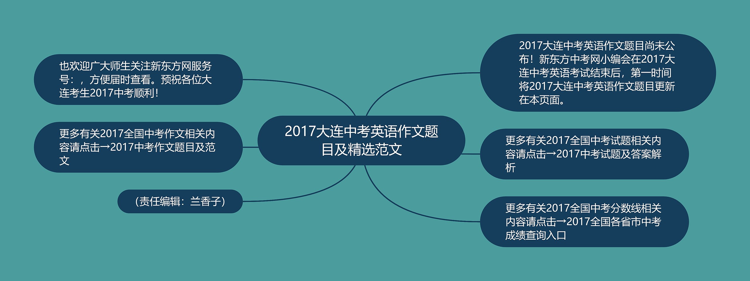 2017大连中考英语作文题目及精选范文