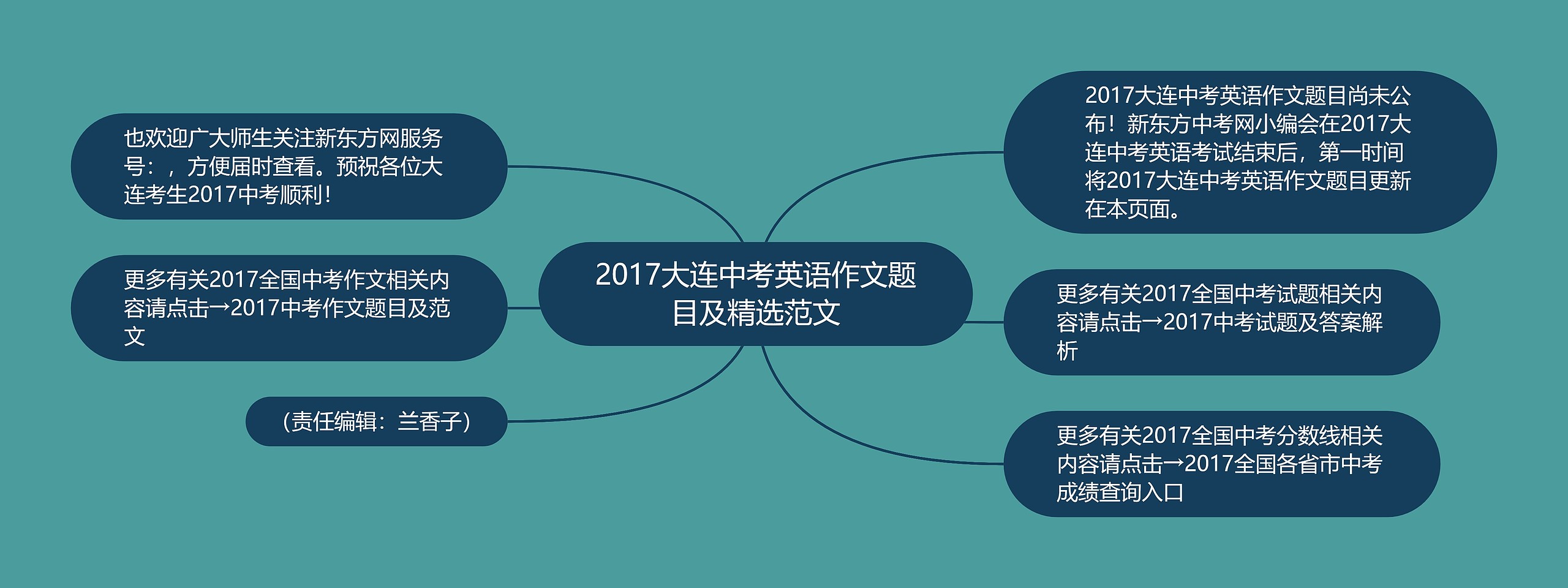 2017大连中考英语作文题目及精选范文 2017大连中考英语作文题目及精选范文