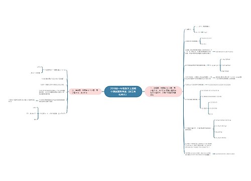 2018初一年级数学上册期中测试题附答案(浙江省杭州市) 2018初一年级数学上册期中测试题附答案(浙江省杭州市)