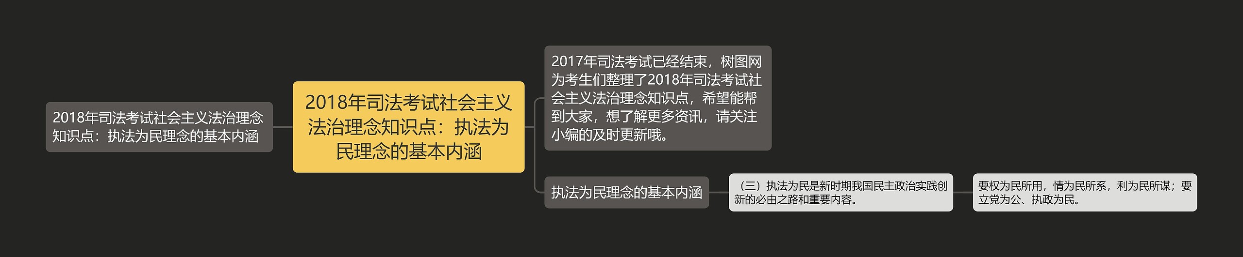 2018年司法考试社会主义法治理念知识点：执法为民理念的基本内涵