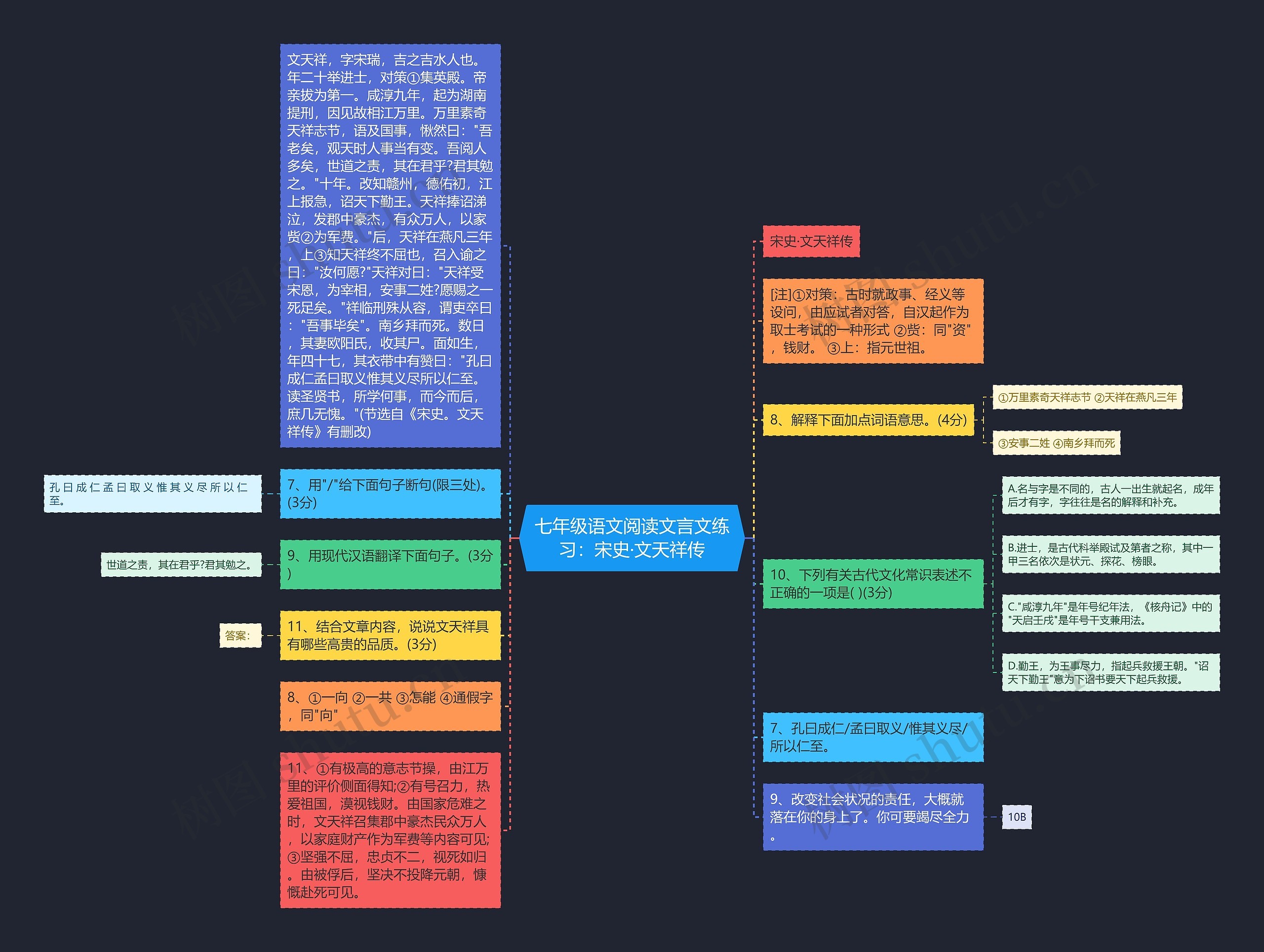 七年级语文阅读文言文练习：宋史·文天祥传思维导图
