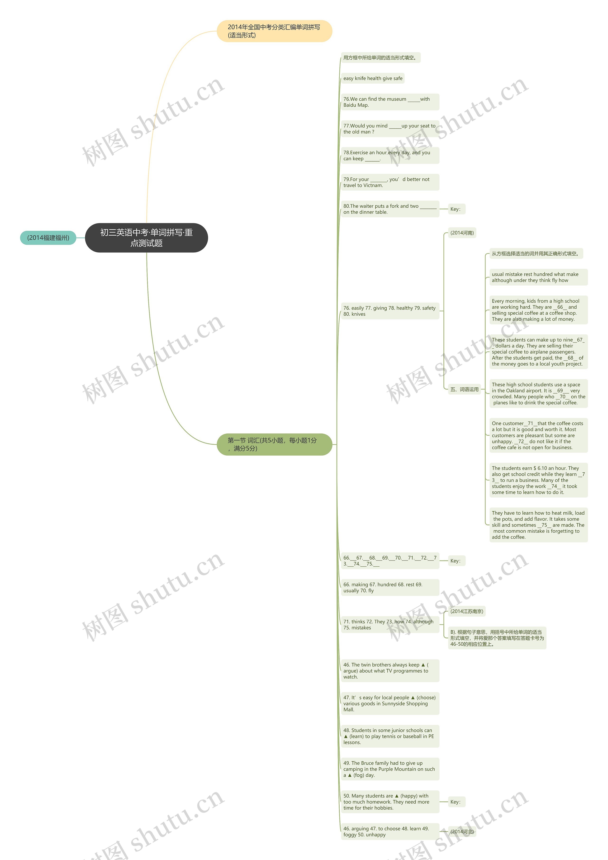 初三英语中考·单词拼写·重点测试题思维导图