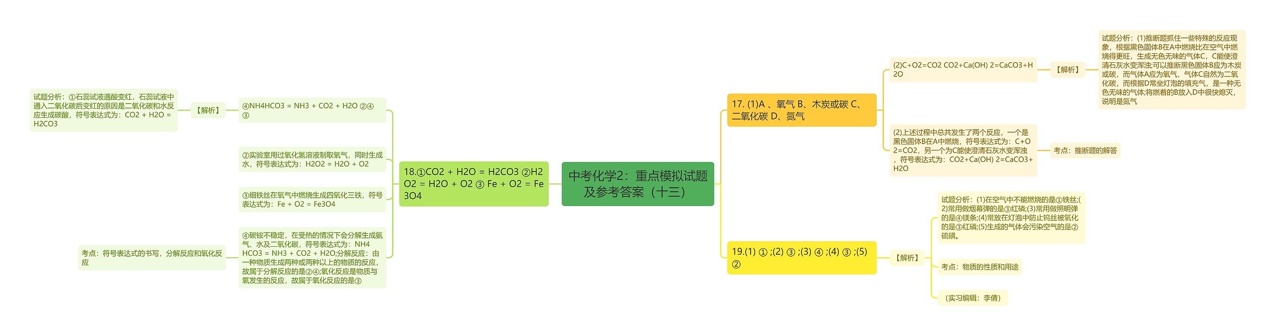 中考化学2：重点模拟试题及参考答案（十三）