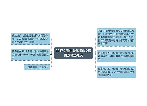 2017宁夏中考英语作文题目及精选范文