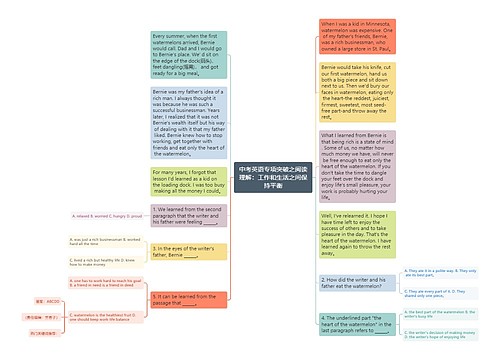 中考英语专项突破之阅读理解：工作和生活之间保持平衡