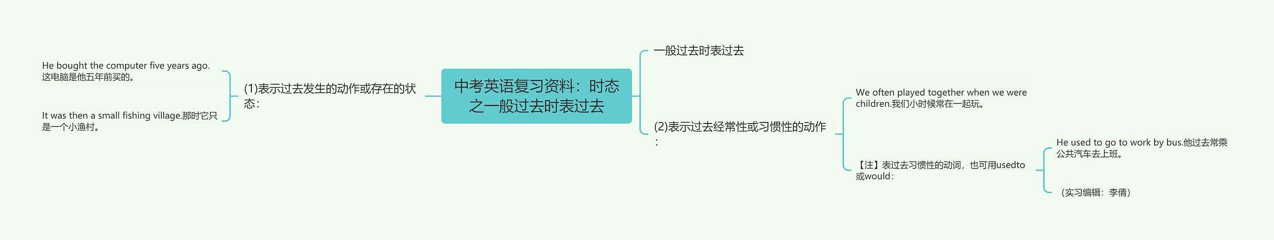 中考英语复习资料：时态之一般过去时表过去