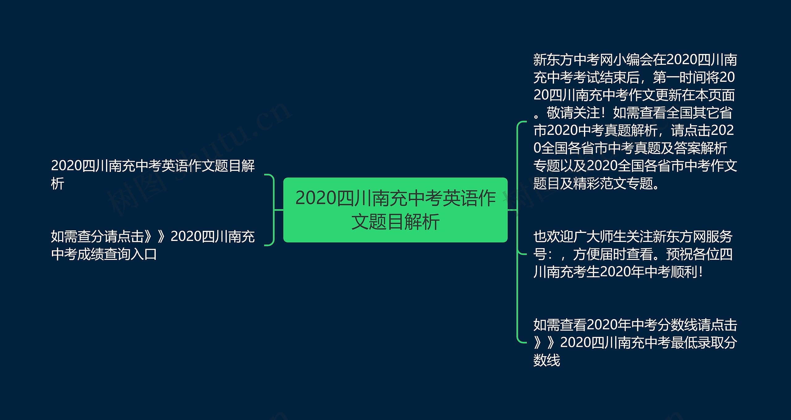 2020四川南充中考英语作文题目解析思维导图