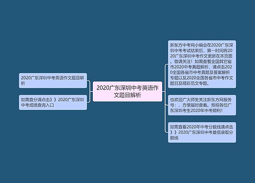 2020广东深圳中考英语作文题目解析