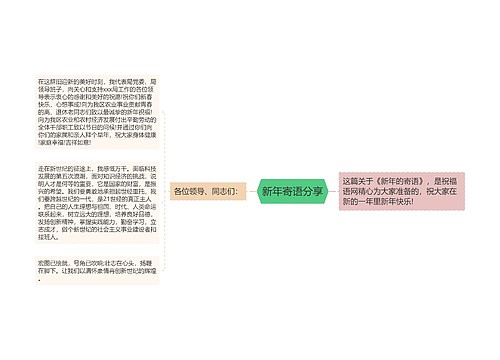 新年寄语分享