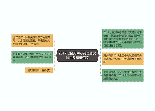 2017七台河中考英语作文题目及精选范文
