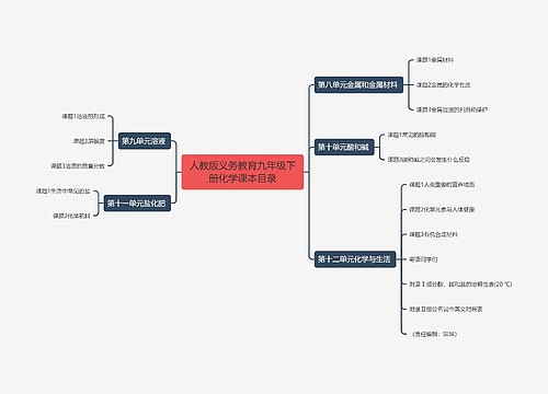人教版义务教育九年级下册化学课本目录