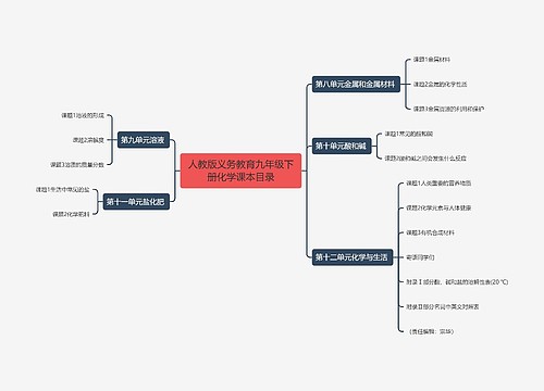 人教版义务教育九年级下册化学课本目录