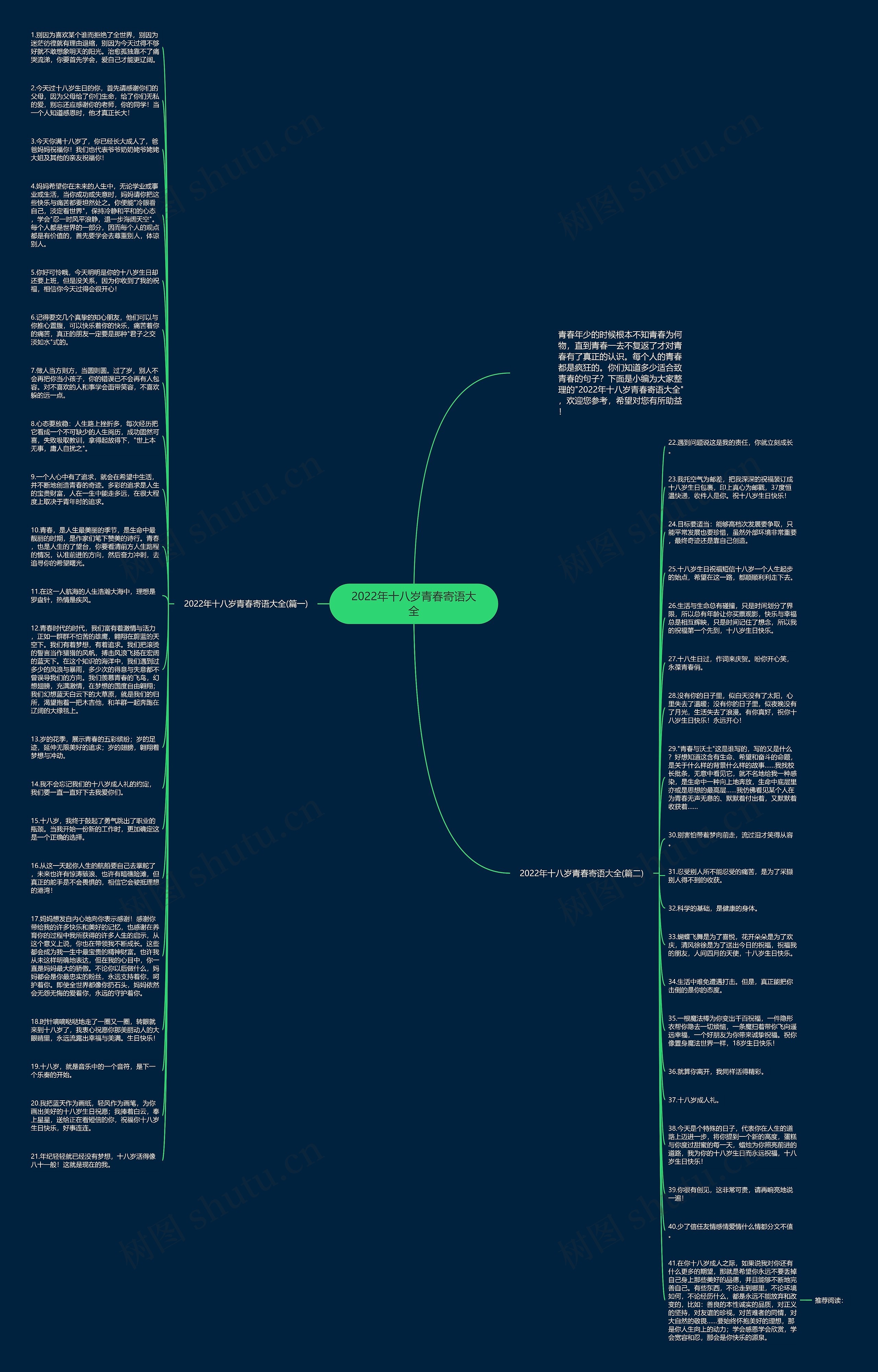 2022年十八岁青春寄语大全思维导图
