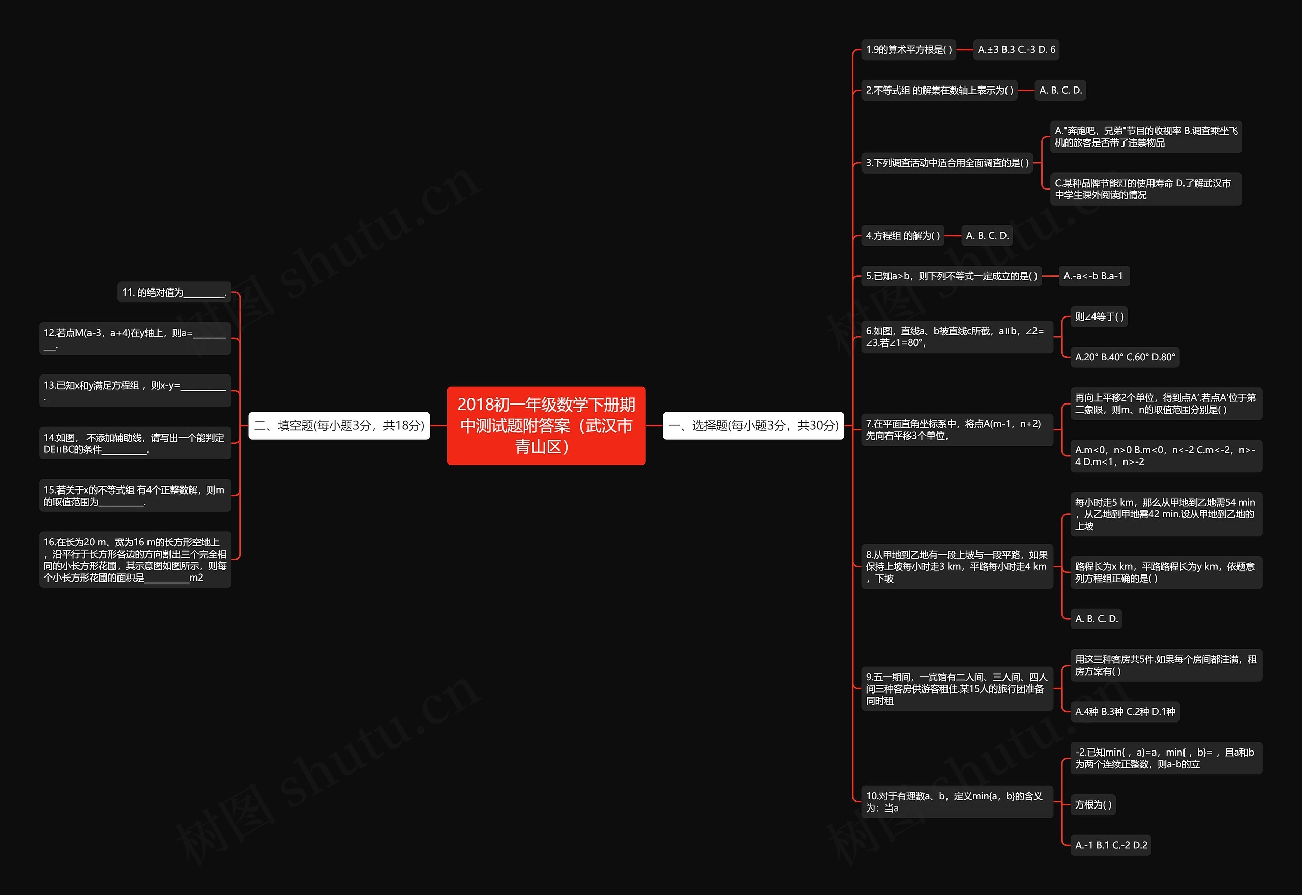 2018初一年级数学下册期中测试题附答案（武汉市青山区）思维导图