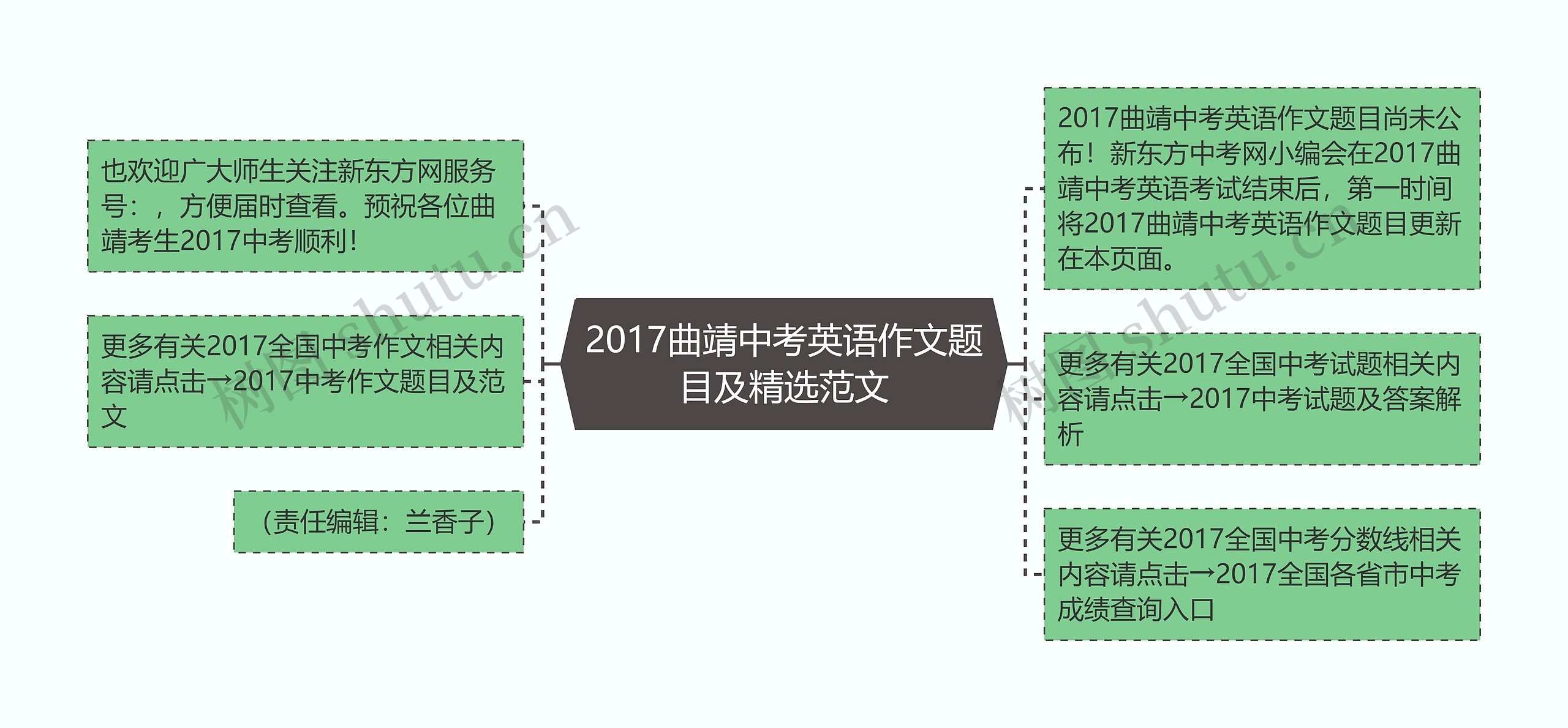 2017曲靖中考英语作文题目及精选范文思维导图