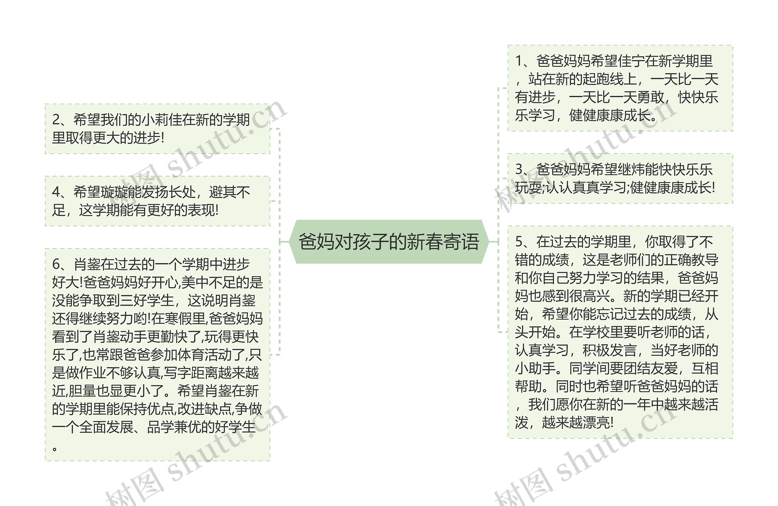 爸妈对孩子的新春寄语