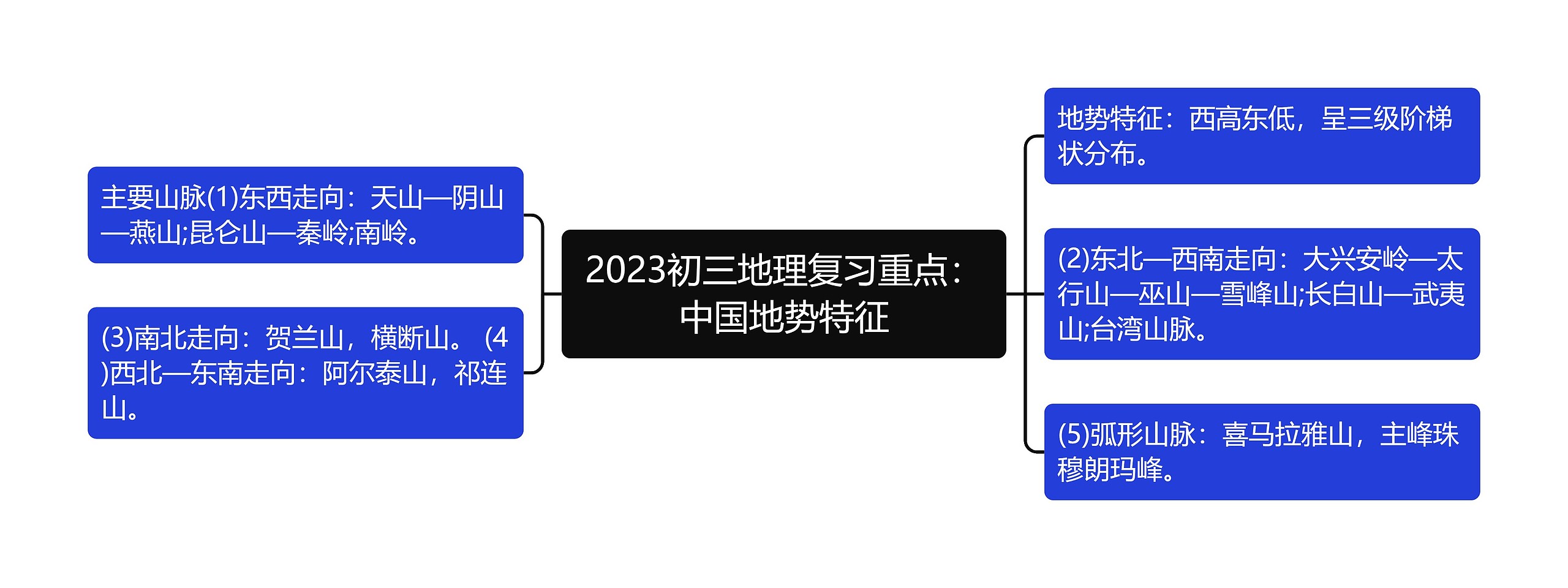 2023初三地理复习重点：中国地势特征思维导图