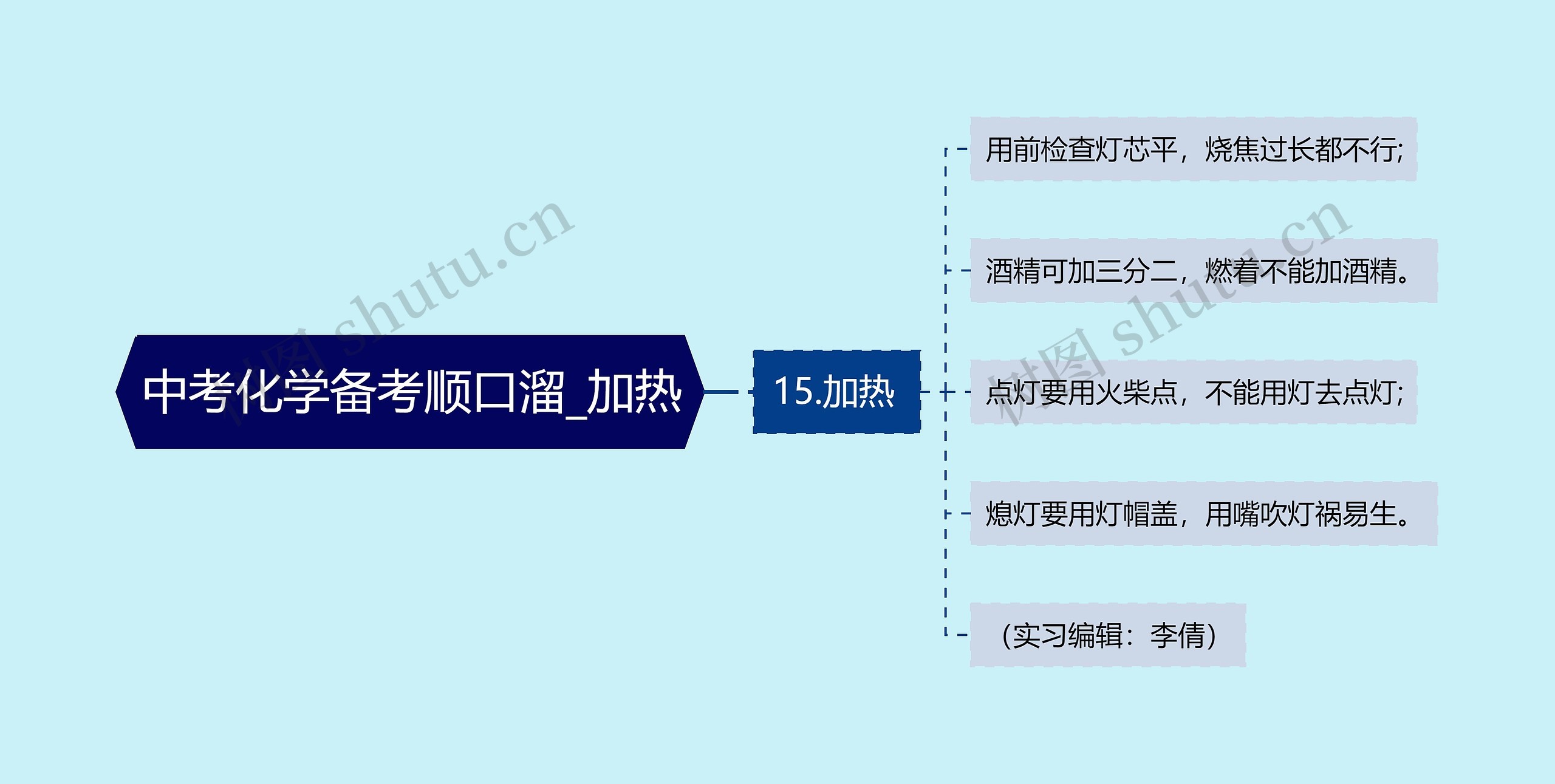 中考化学备考顺口溜_加热思维导图