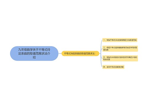 九年级数学关于不等式待定系数的取值范围求法介绍