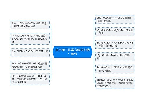 关于初三化学方程式归纳：氢气