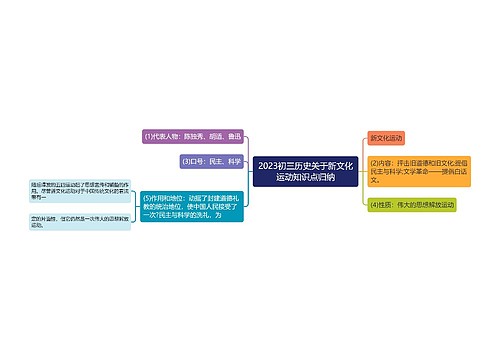 2023初三历史关于新文化运动知识点归纳