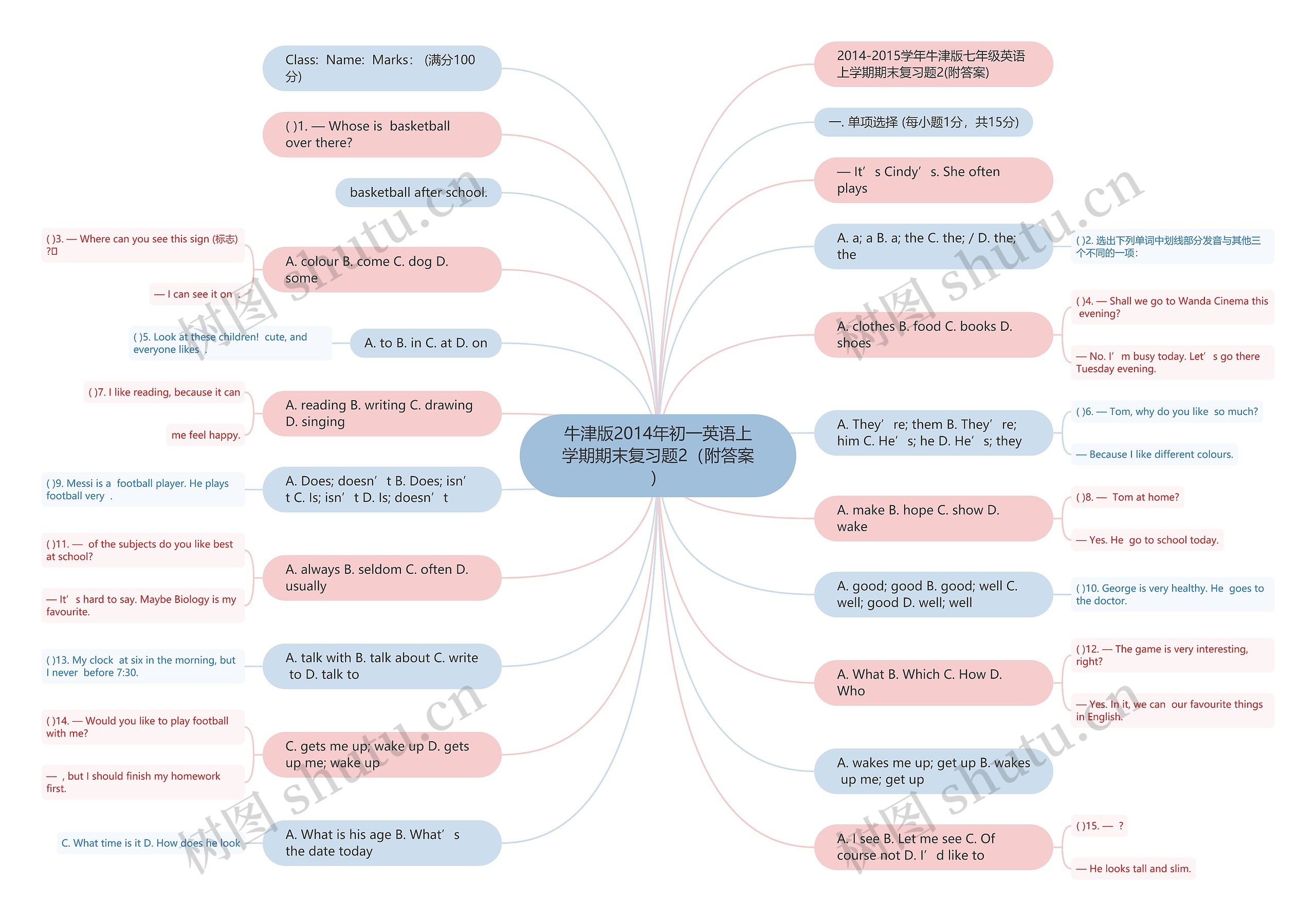 牛津版2014年初一英语上学期期末复习题2（附答案）思维导图