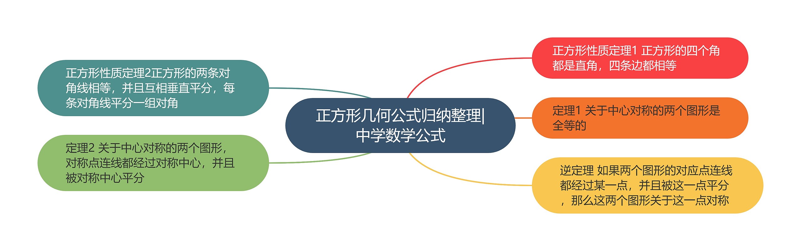 正方形几何公式归纳整理|中学数学公式