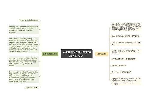 中考英语优秀满分范文20篇欣赏（九）