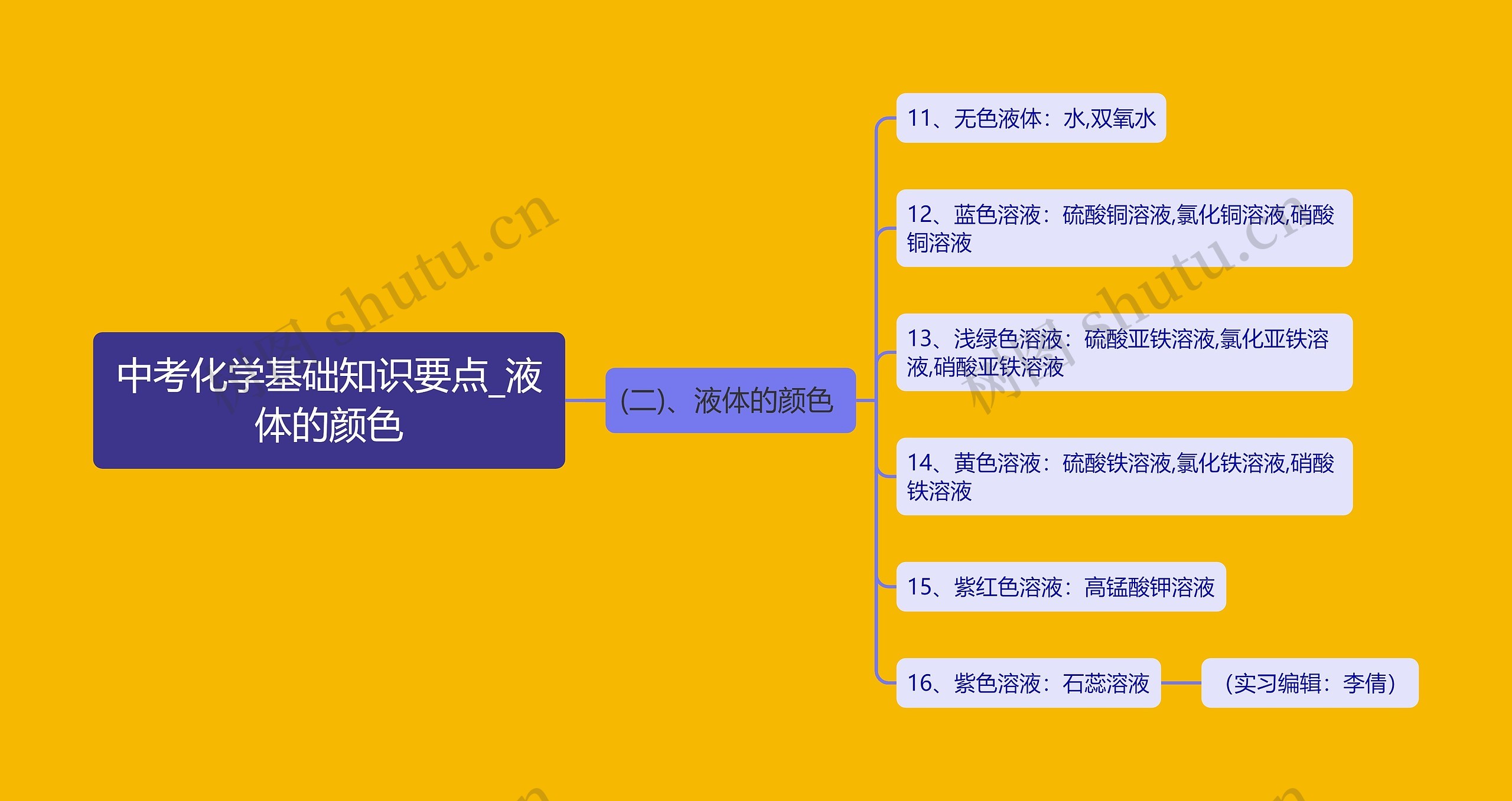 中考化学基础知识要点_液体的颜色思维导图