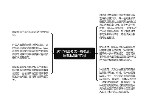 2017司法考试一卷考点：国际私法的范围