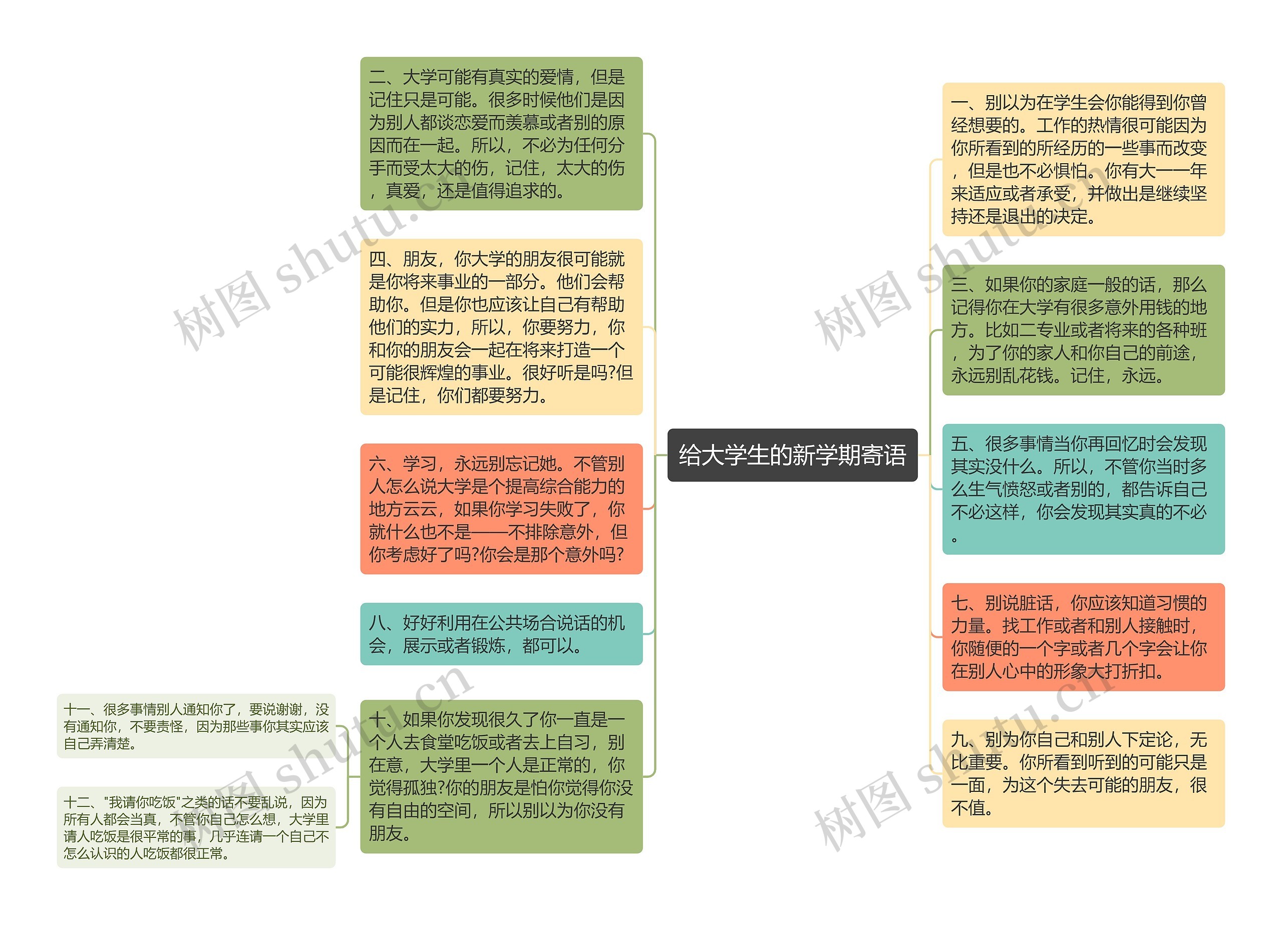 给大学生的新学期寄语思维导图