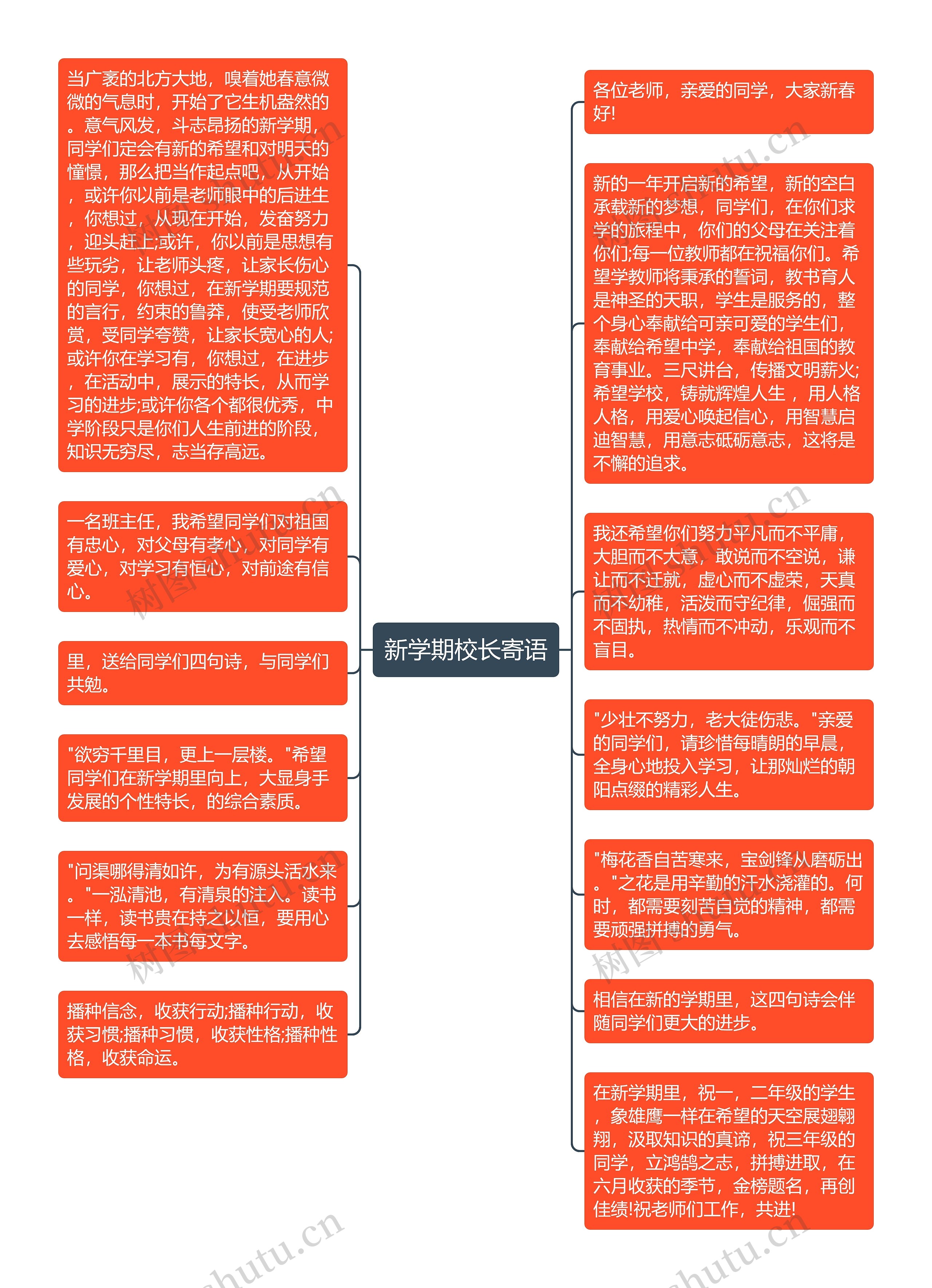 新学期校长寄语思维导图