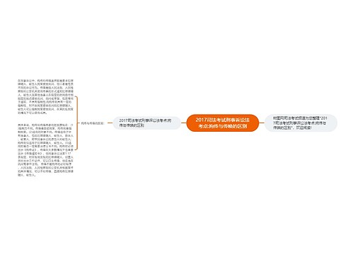 2017司法考试刑事诉讼法考点:拘传与传唤的区别