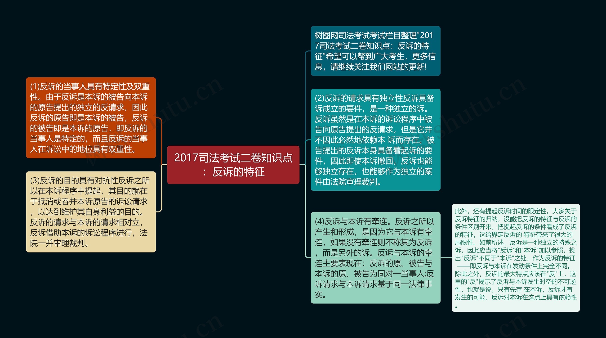 2017司法考试二卷知识点：反诉的特征思维导图