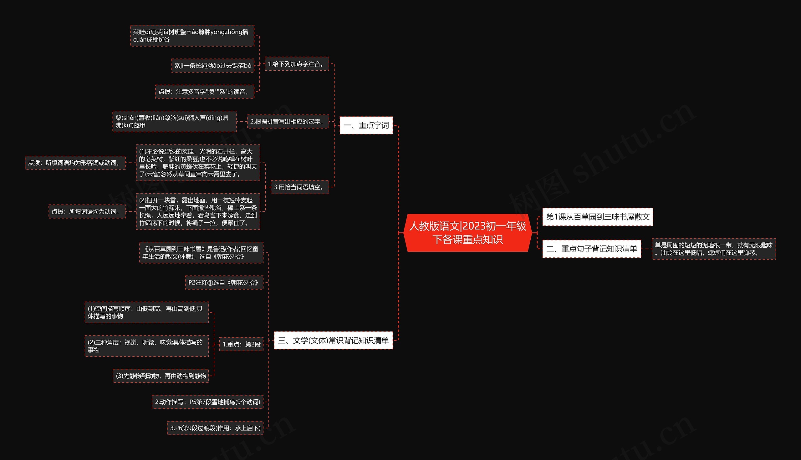 人教版语文|2023初一年级下各课重点知识思维导图
