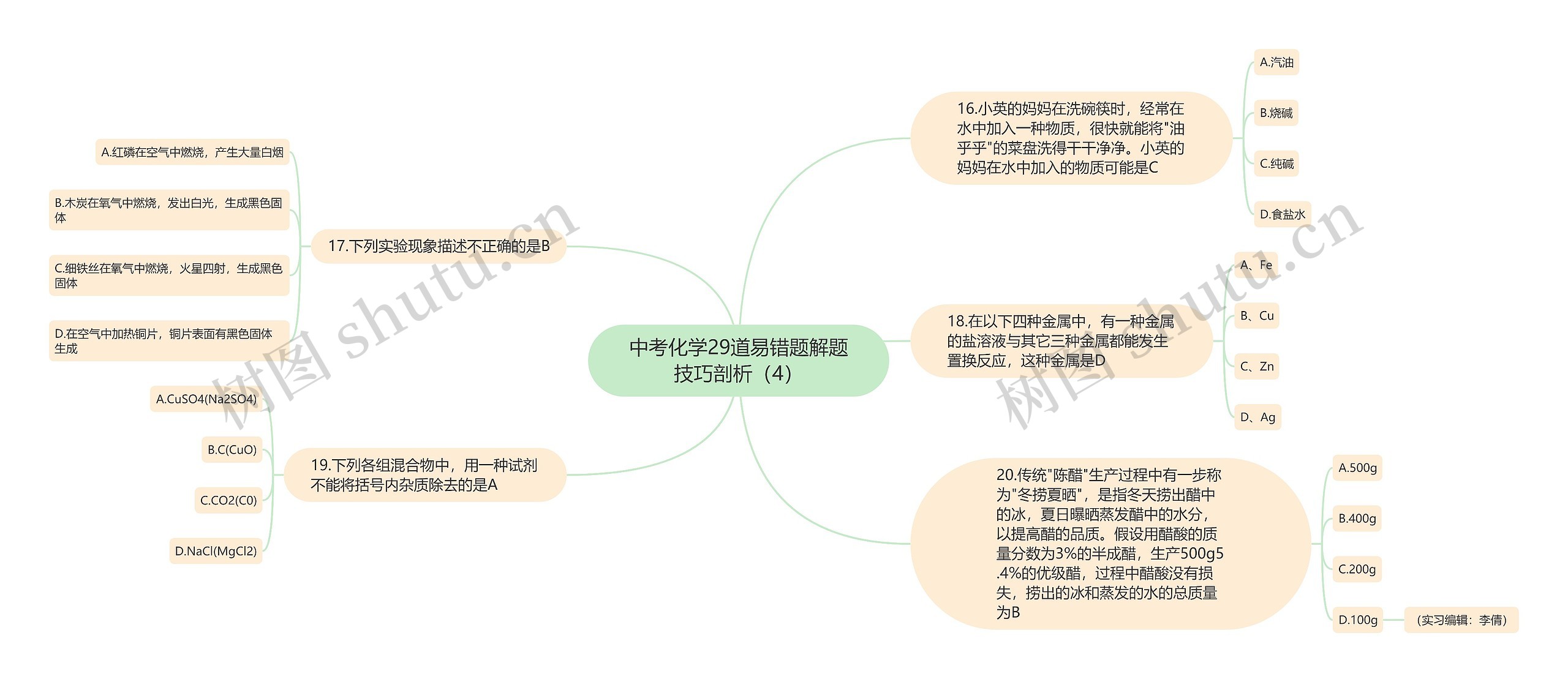 中考化学29道易错题解题技巧剖析（4）思维导图