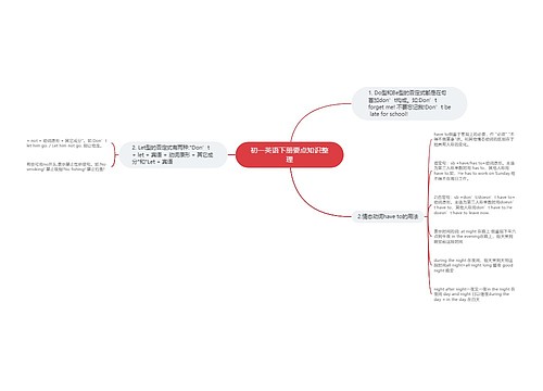 初一英语下册要点知识整理