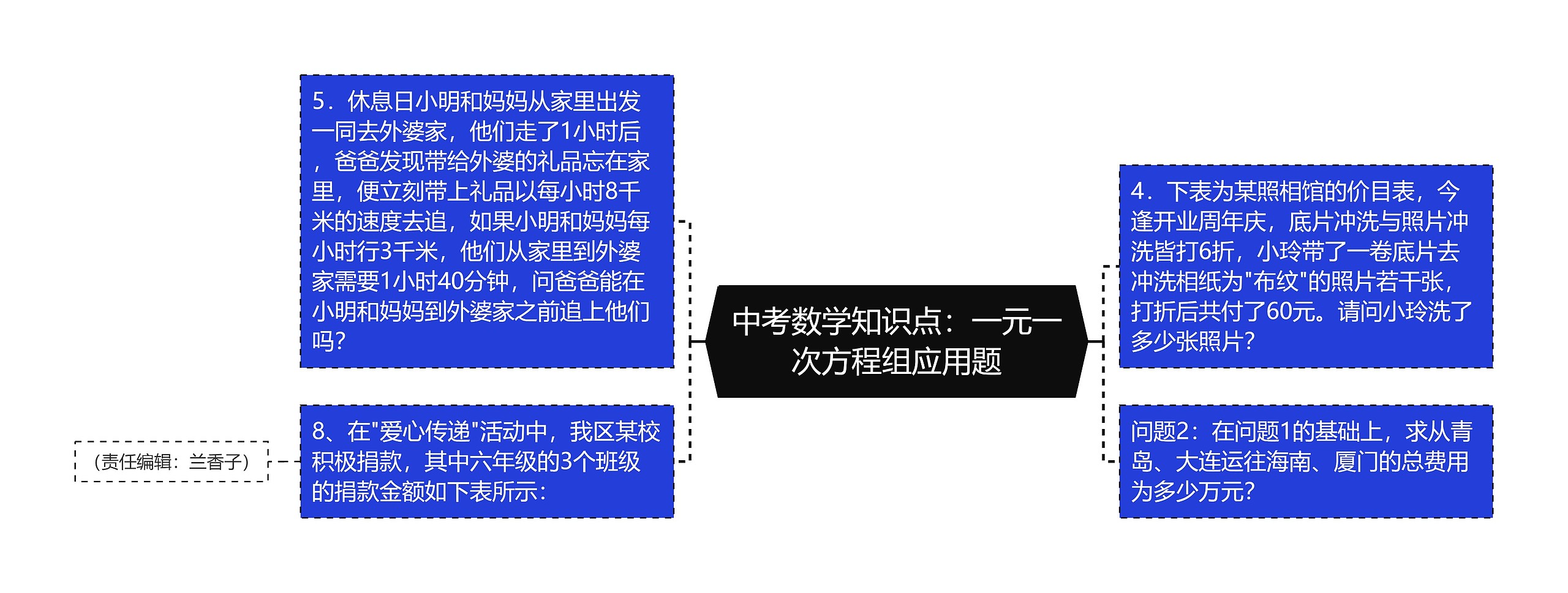 中考数学知识点：一元一次方程组应用题