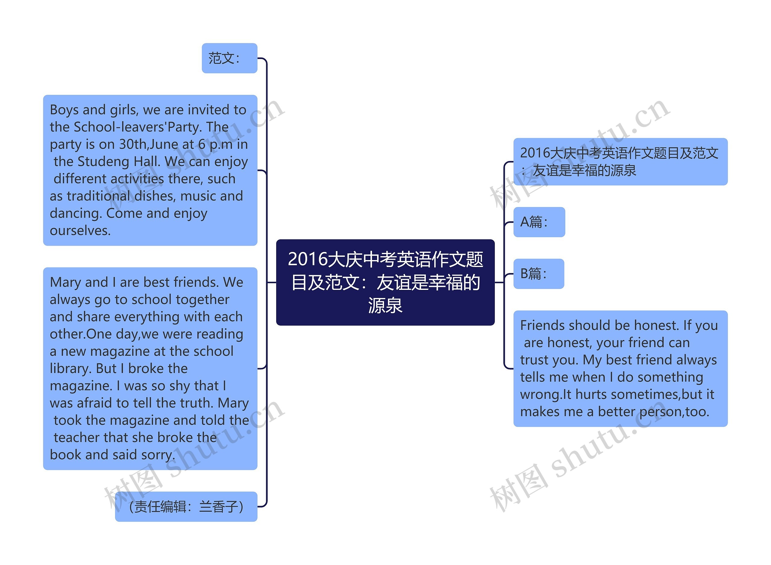 2016大庆中考英语作文题目及范文：友谊是幸福的源泉