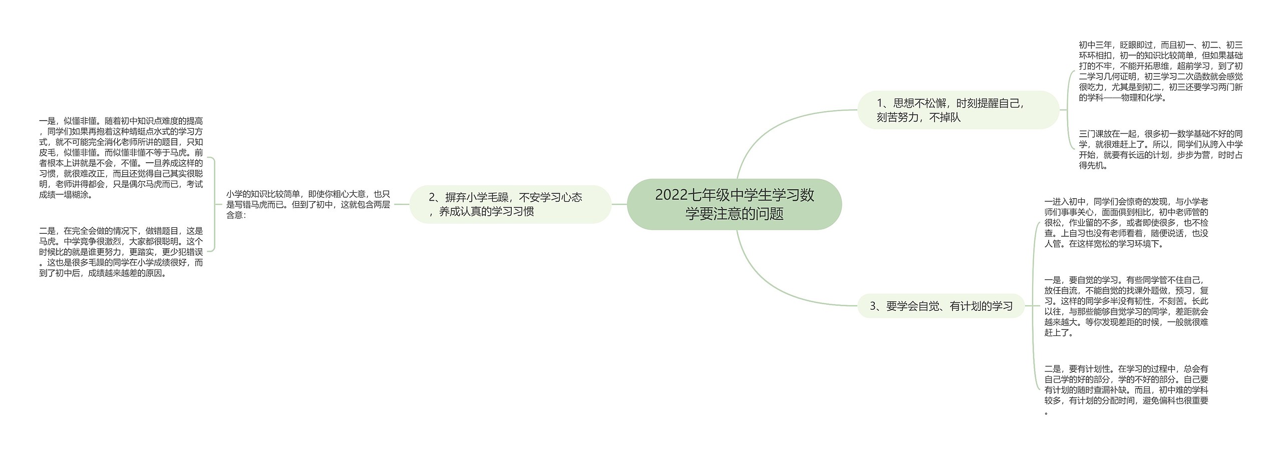 2022七年级中学生学习数学要注意的问题