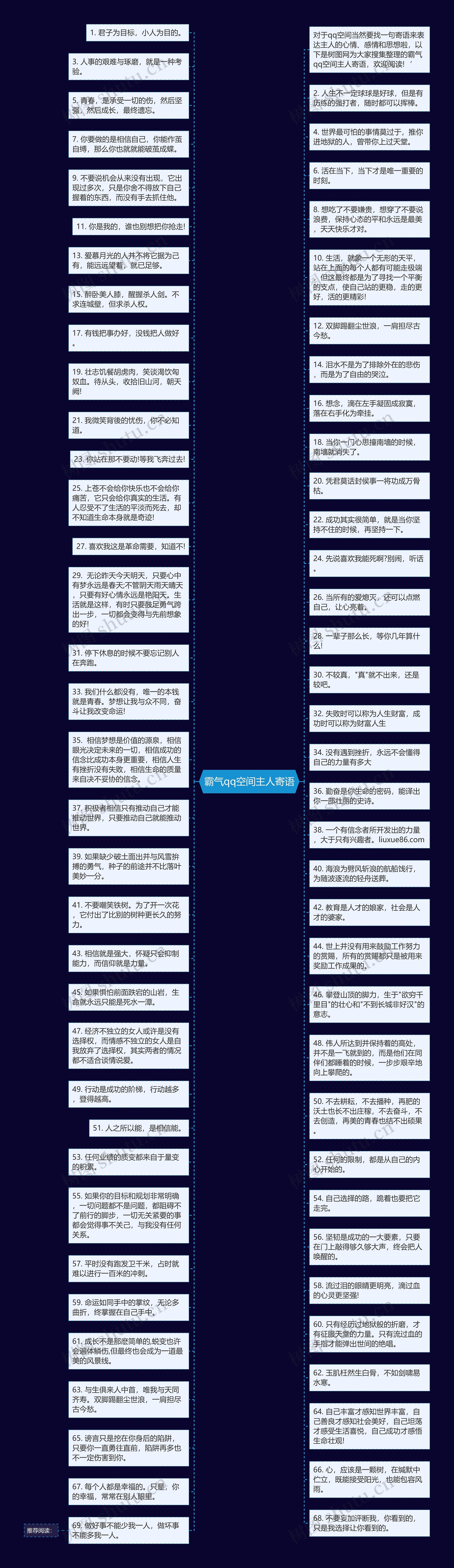 qq空间主人寄语大小=手机空间留言板主人寄语