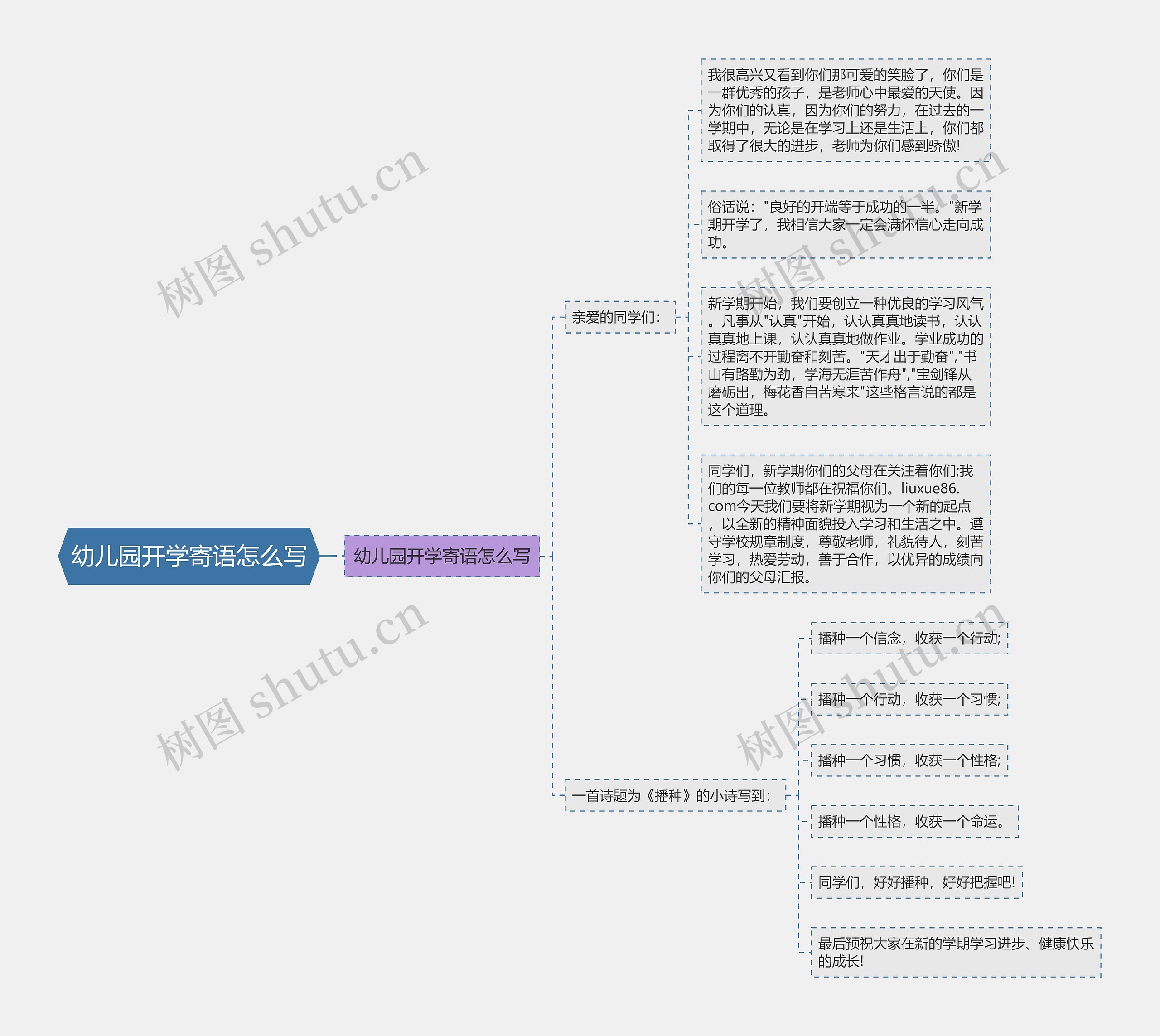 幼儿园开学寄语怎么写思维导图