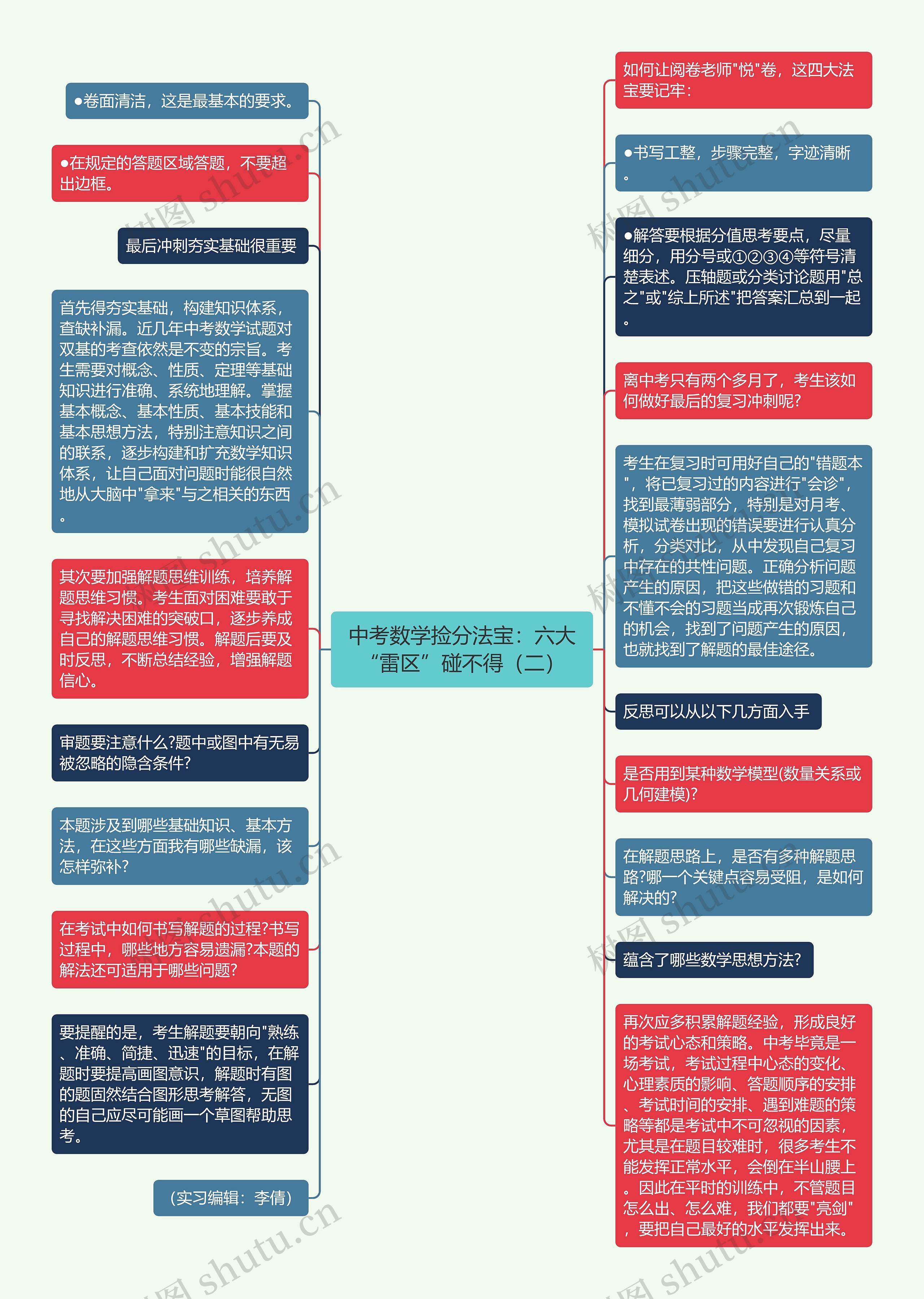 中考数学捡分法宝：六大“雷区”碰不得（二）思维导图