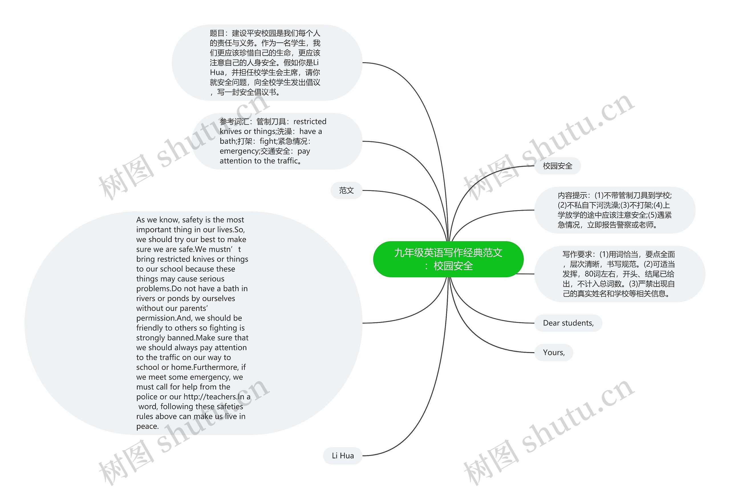 九年级英语写作经典范文：校园安全思维导图